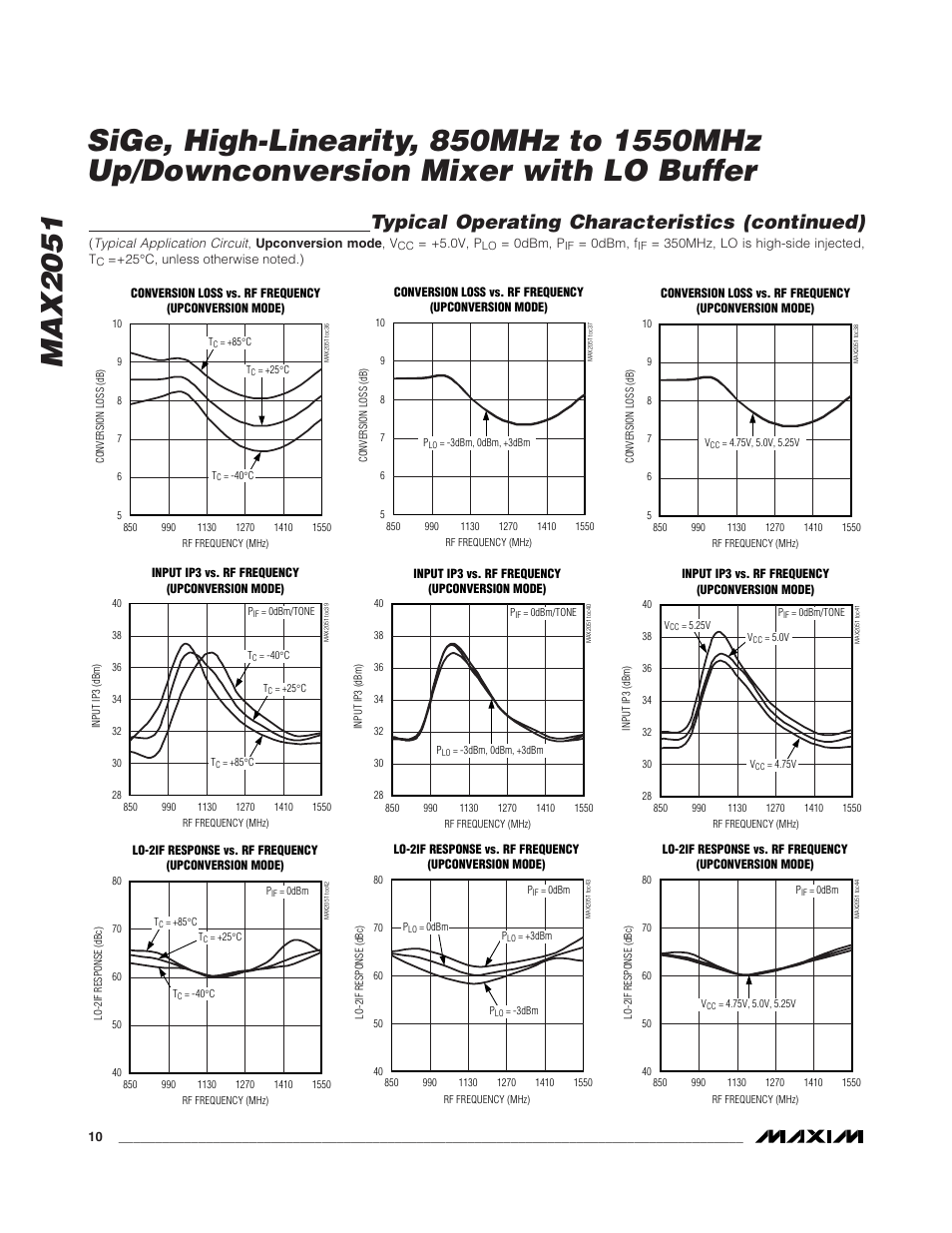 Typical operating characteristics (continued) | Rainbow Electronics MAX2051 User Manual | Page 10 / 16