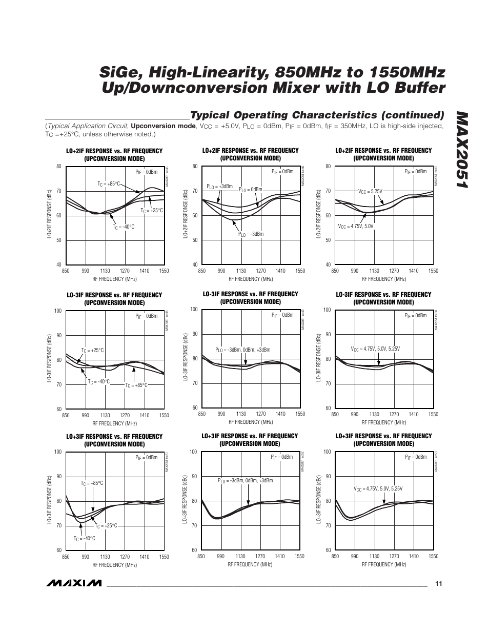 Typical operating characteristics (continued) | Rainbow Electronics MAX2051 User Manual | Page 11 / 16
