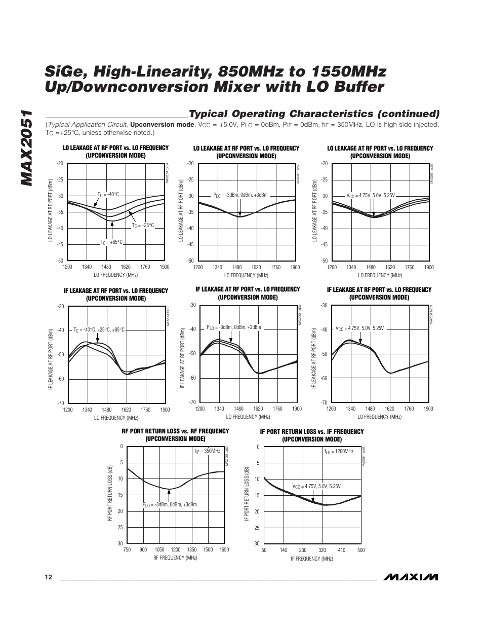 Typical operating characteristics (continued) | Rainbow Electronics MAX2051 User Manual | Page 12 / 16