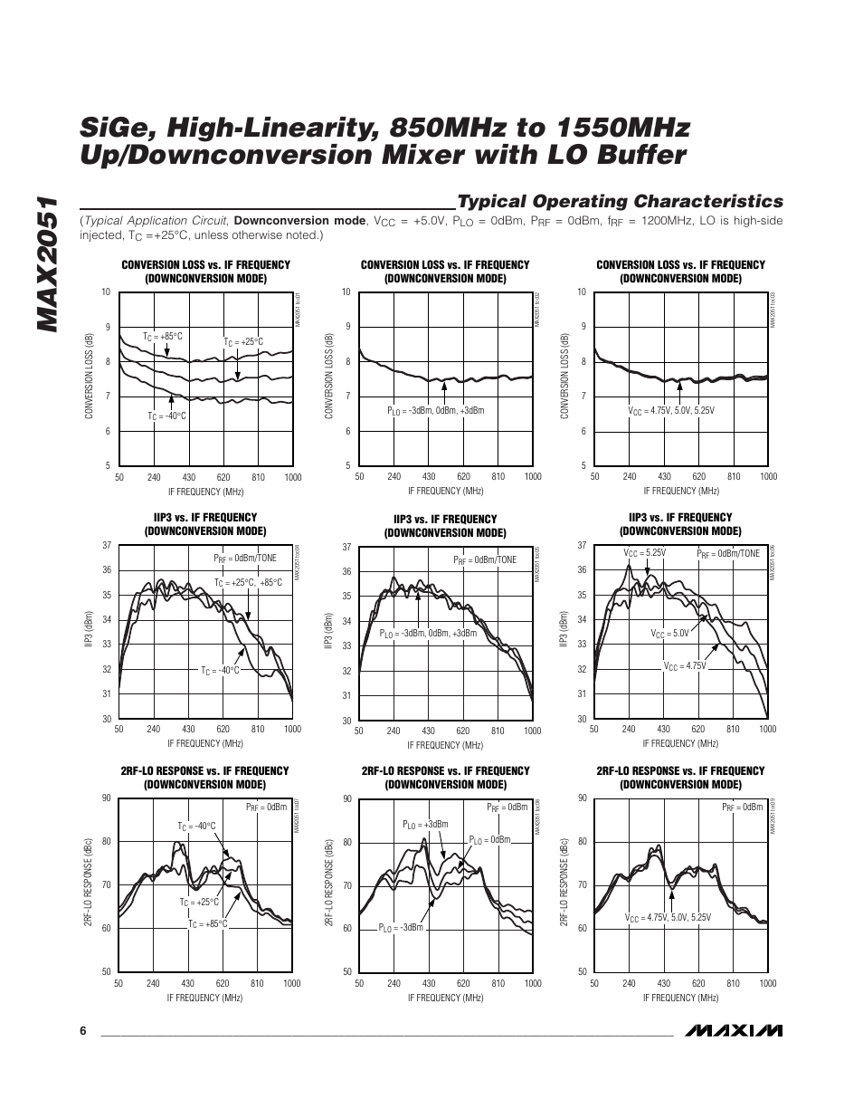 Typical operating characteristics | Rainbow Electronics MAX2051 User Manual | Page 6 / 16