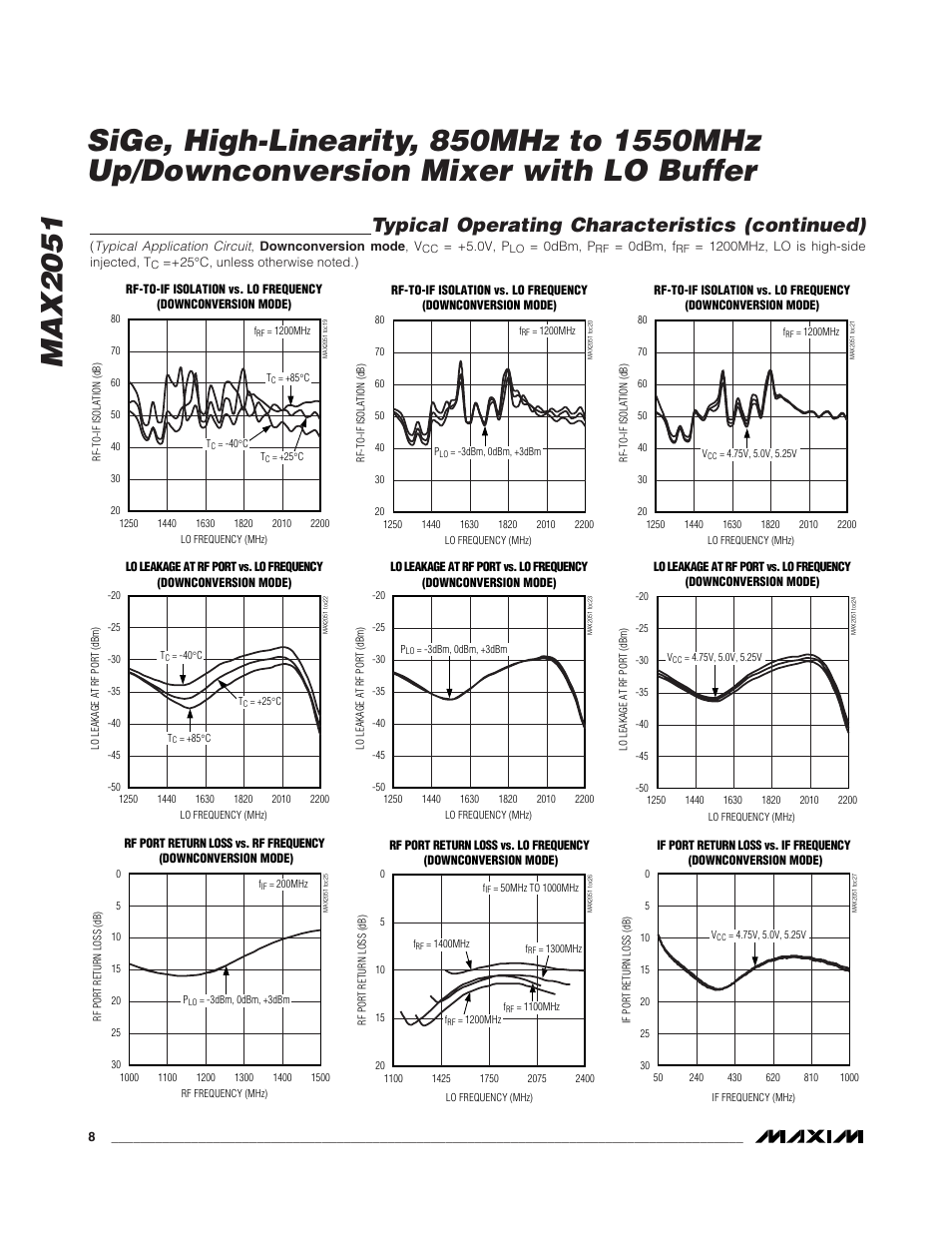 Max2051, Typical operating characteristics (continued) | Rainbow Electronics MAX2051 User Manual | Page 8 / 16