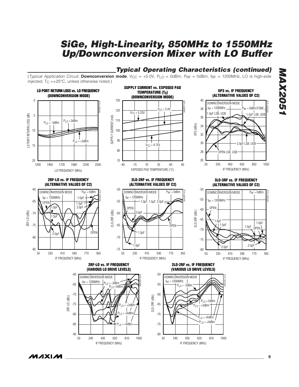 Typical operating characteristics (continued) | Rainbow Electronics MAX2051 User Manual | Page 9 / 16
