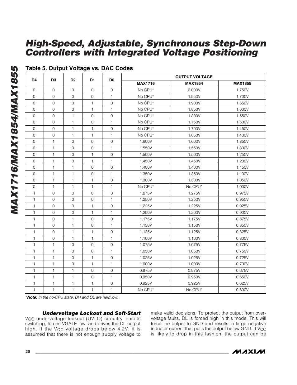 Table 5. output voltage vs. dac codes | Rainbow Electronics MAX1855 User Manual | Page 20 / 33