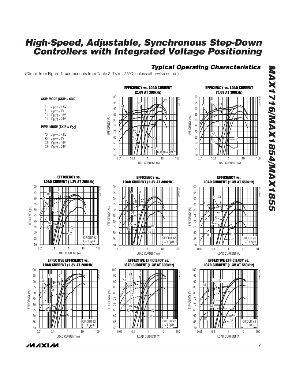 Typical operating characteristics | Rainbow Electronics MAX1855 User Manual | Page 7 / 33