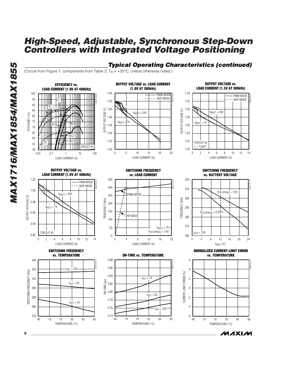 Typical operating characteristics (continued) | Rainbow Electronics MAX1855 User Manual | Page 8 / 33