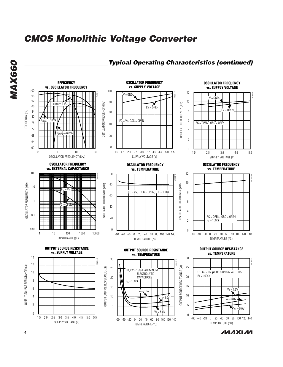 Max660 cmos monolithic voltage converter, Typical operating characteristics (continued) | Rainbow Electronics MAX660 User Manual | Page 4 / 12