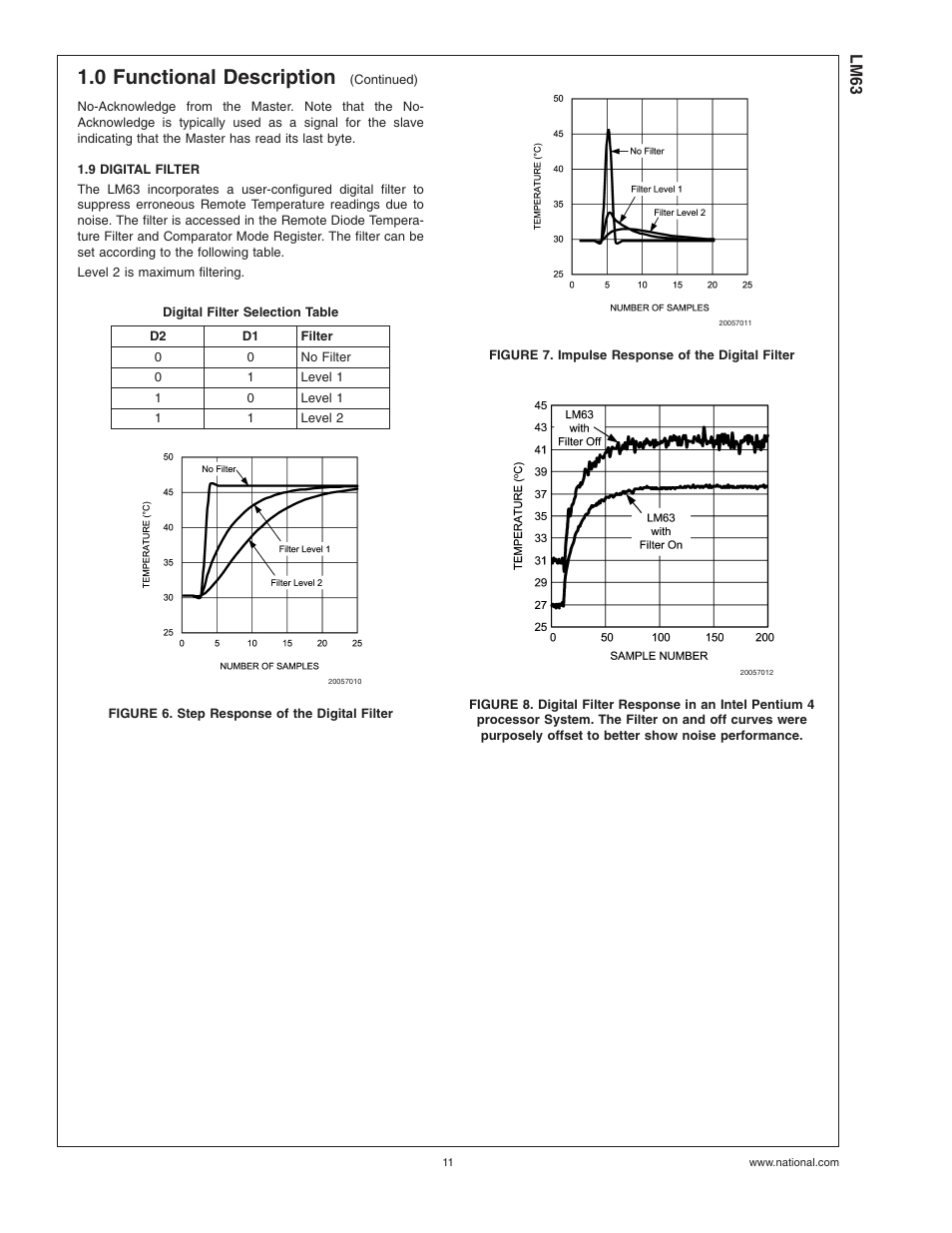 9 digital filter, Digital filter selection table, Figure 6. step response of the digital filter | Figure 7. impulse response of the digital filter, 0 functional description | Rainbow Electronics LM63 User Manual | Page 11 / 28