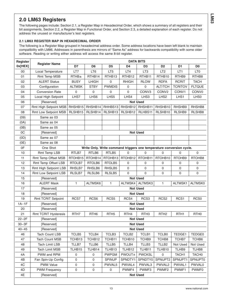 0 lm63 registers, 1 lm63 register map in hexadecimal order | Rainbow Electronics LM63 User Manual | Page 13 / 28