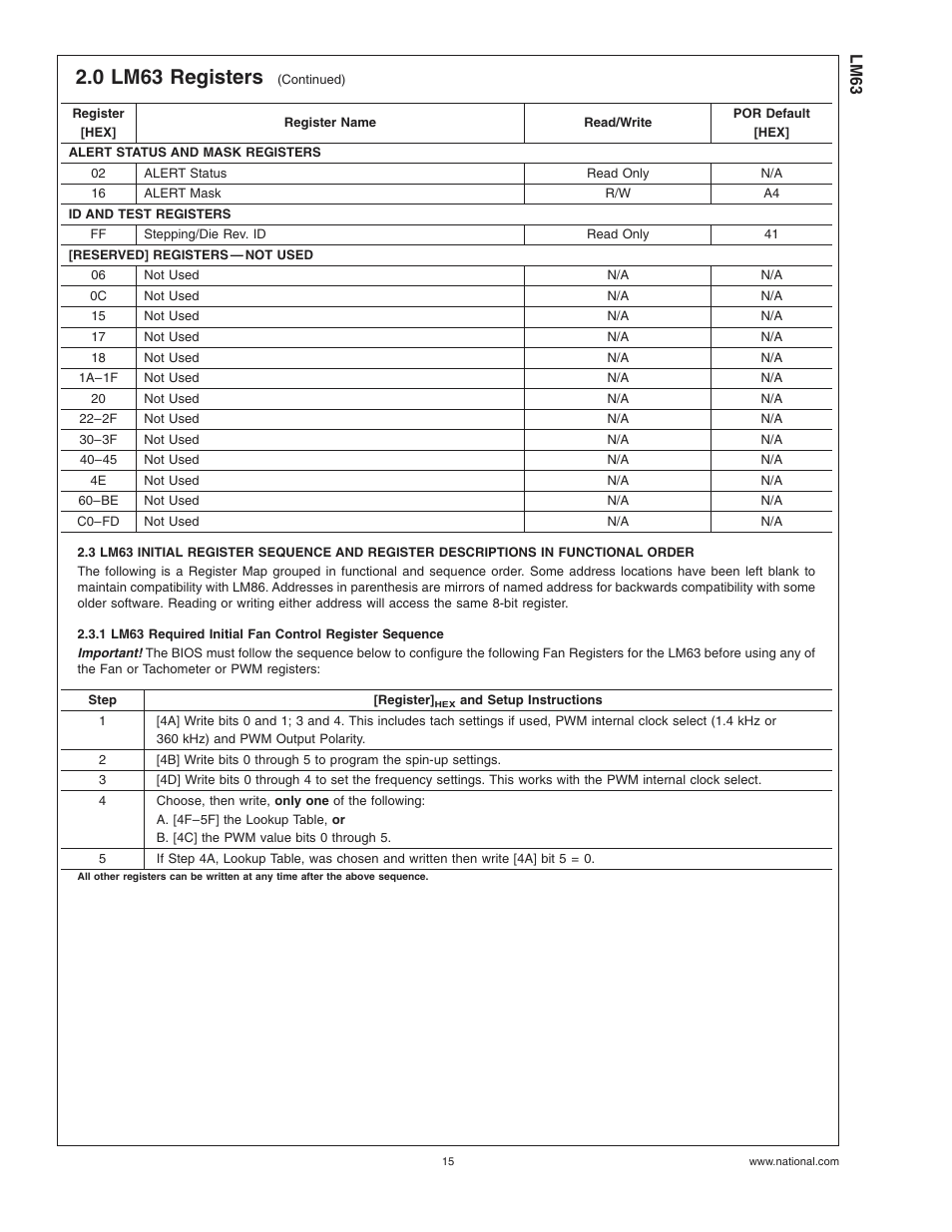 0 lm63 registers | Rainbow Electronics LM63 User Manual | Page 15 / 28