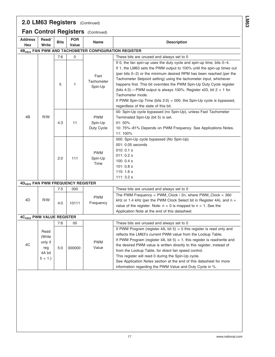 0 lm63 registers, Fan control registers | Rainbow Electronics LM63 User Manual | Page 17 / 28
