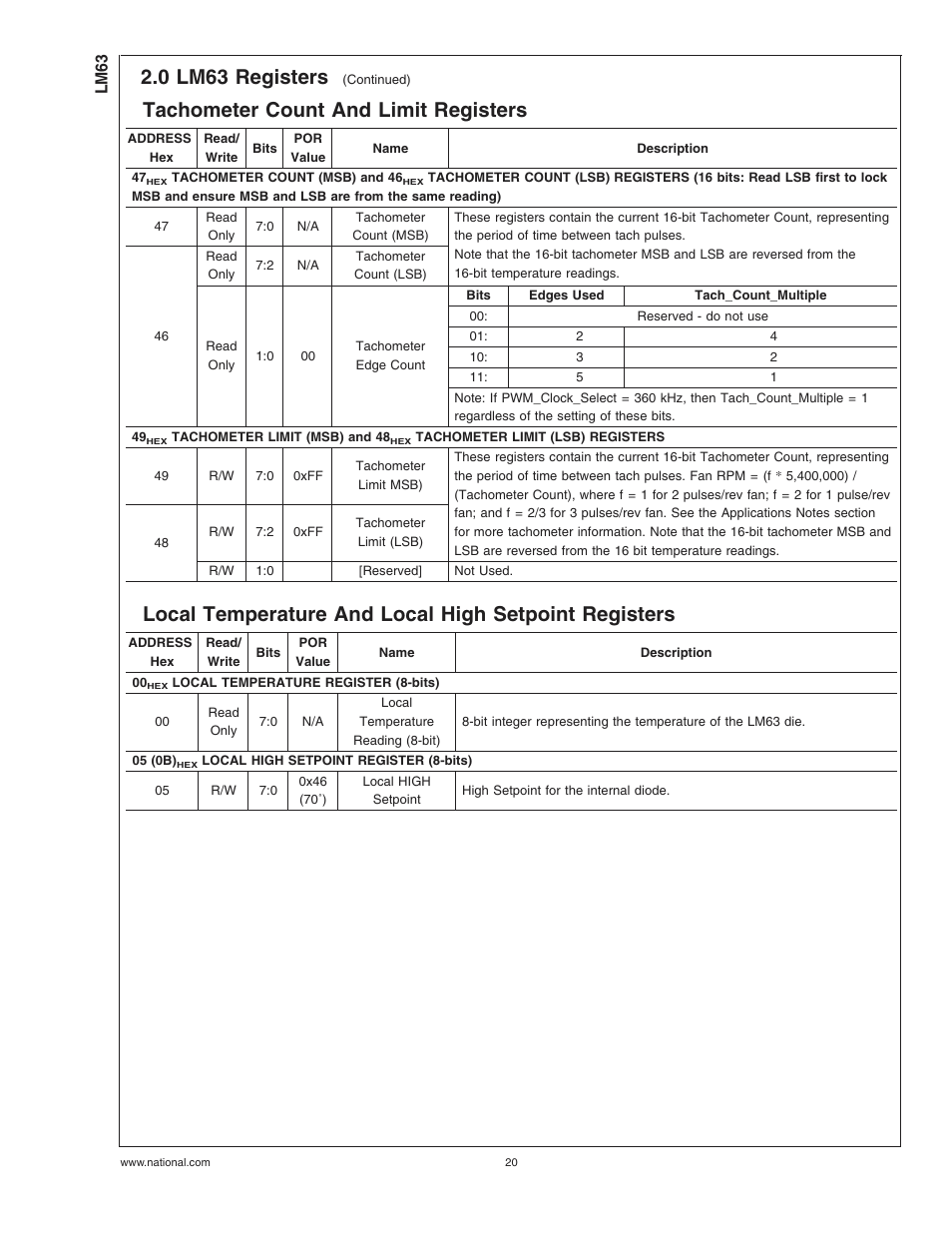 Tachometer count and limit registers, 0 lm63 registers | Rainbow Electronics LM63 User Manual | Page 20 / 28
