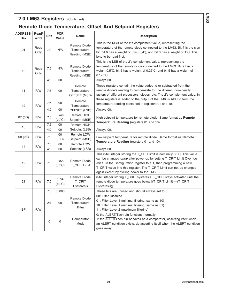 0 lm63 registers | Rainbow Electronics LM63 User Manual | Page 21 / 28