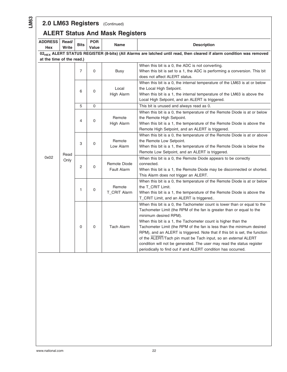 Alert status and mask registers, 0 lm63 registers | Rainbow Electronics LM63 User Manual | Page 22 / 28