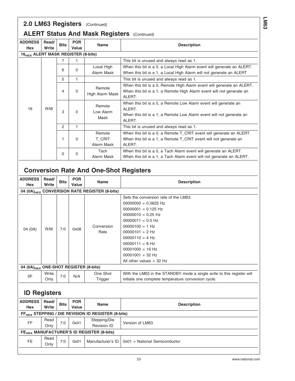 Conversion rate and one-shot registers, Id registers, 0 lm63 registers | Alert status and mask registers | Rainbow Electronics LM63 User Manual | Page 23 / 28