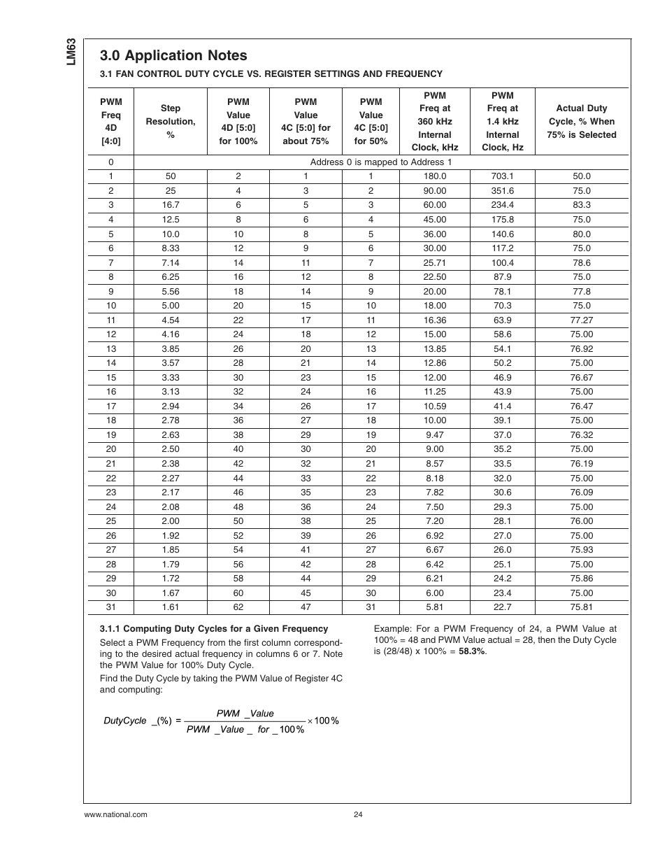 0 application notes, 1 computing duty cycles for a given frequency | Rainbow Electronics LM63 User Manual | Page 24 / 28