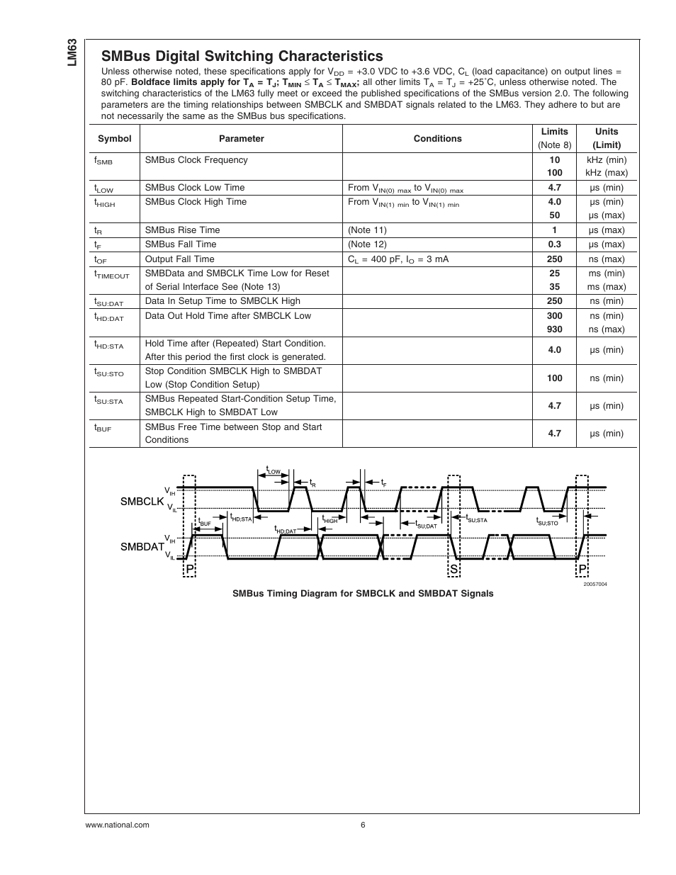Smbus digital switching characteristics, Lm63 | Rainbow Electronics LM63 User Manual | Page 6 / 28