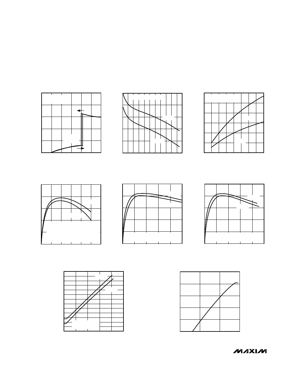 Typical operating characteristics | Rainbow Electronics MAX742 User Manual | Page 4 / 12