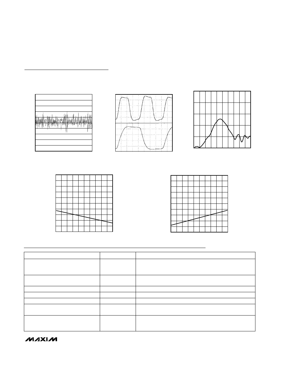 Typical operating characteristics (continued), Pin description | Rainbow Electronics MAX104 User Manual | Page 9 / 32