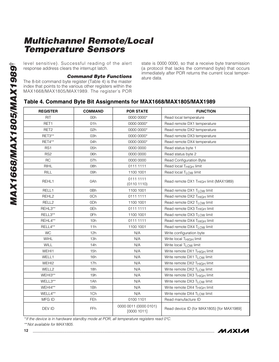 Multichannel remote/local temperature sensors | Rainbow Electronics MAX1989 User Manual | Page 12 / 16