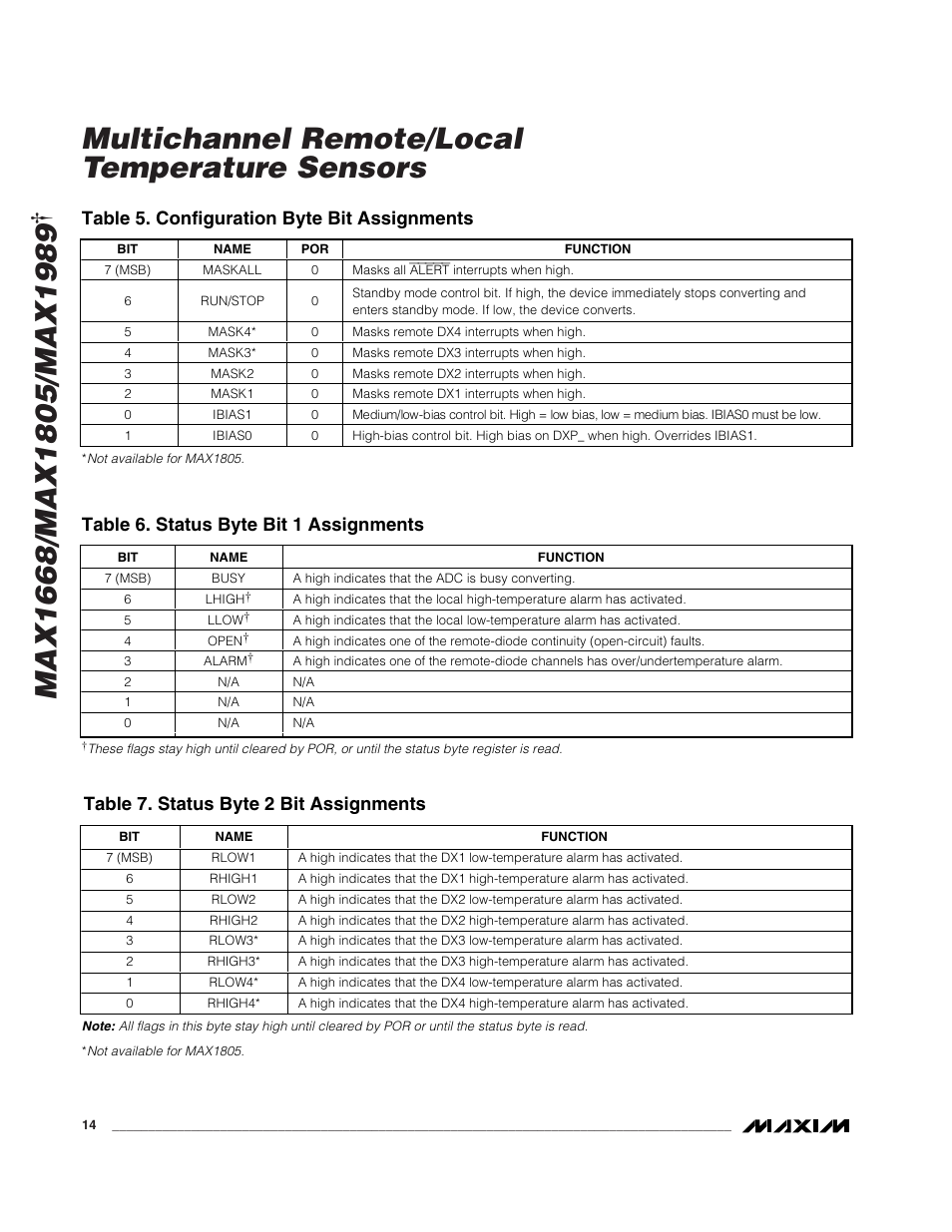 Multichannel remote/local temperature sensors | Rainbow Electronics MAX1989 User Manual | Page 14 / 16