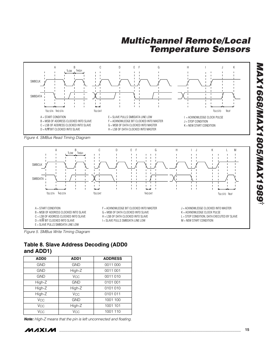 Multichannel remote/local temperature sensors, Table 8. slave address decoding (add0 and add1) | Rainbow Electronics MAX1989 User Manual | Page 15 / 16