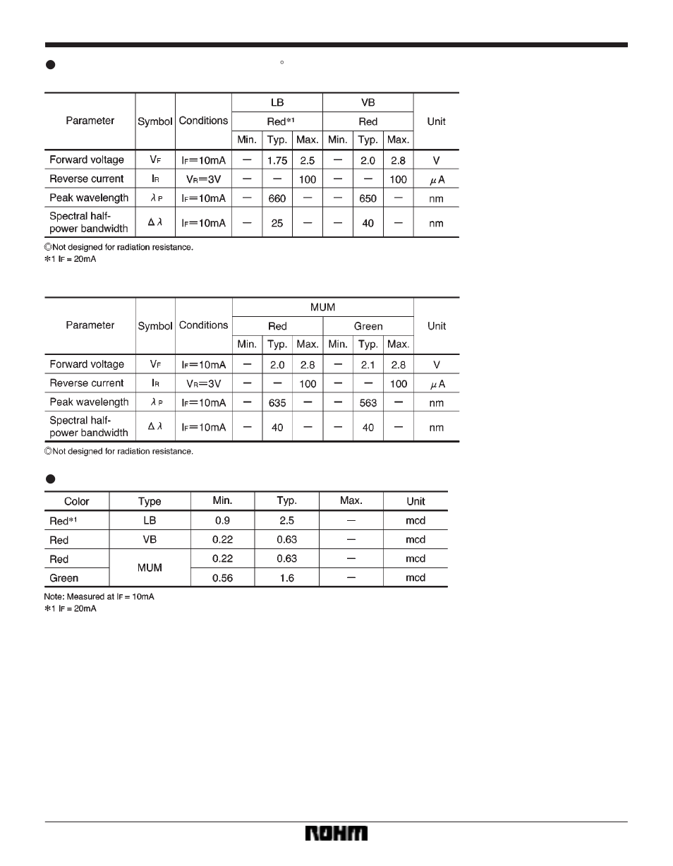 Led displays lm-1256 series | Rainbow Electronics LM-1256 Series User Manual | Page 4 / 4