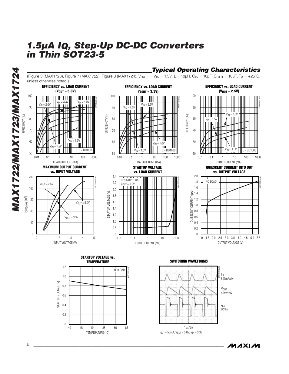 Step-up dc-dc converters in thin sot23-5, Typical operating characteristics | Rainbow Electronics MAX1724 User Manual | Page 4 / 12