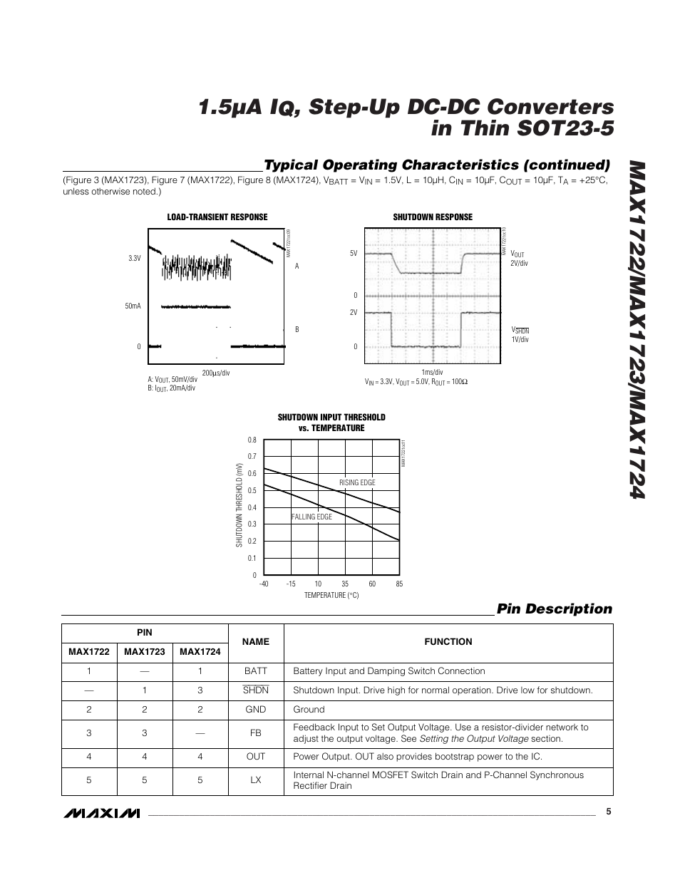 Step-up dc-dc converters in thin sot23-5, Pin description, Typical operating characteristics (continued) | Rainbow Electronics MAX1724 User Manual | Page 5 / 12