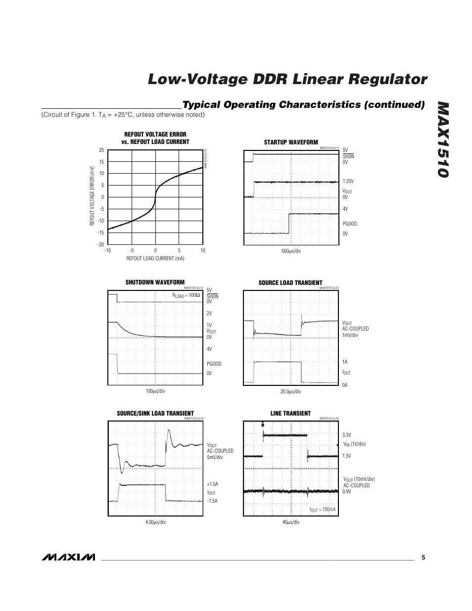 Max1510 low-voltage ddr linear regulator, Typical operating characteristics (continued) | Rainbow Electronics MAX1510 User Manual | Page 5 / 13