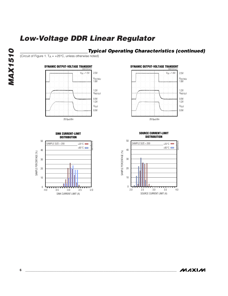 Max1510 low-voltage ddr linear regulator, Typical operating characteristics (continued) | Rainbow Electronics MAX1510 User Manual | Page 6 / 13