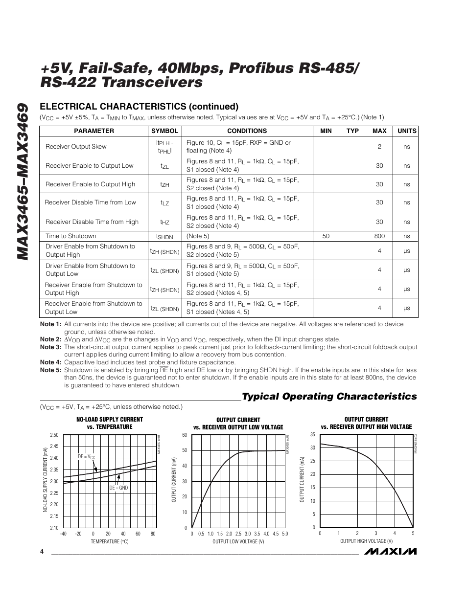 Typical operating characteristics, Electrical characteristics (continued) | Rainbow Electronics MAX3469 User Manual | Page 4 / 14