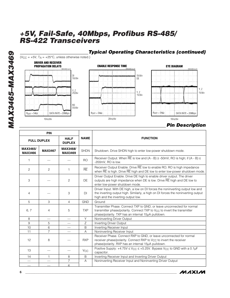 Typical operating characteristics (continued), Pin description | Rainbow Electronics MAX3469 User Manual | Page 6 / 14