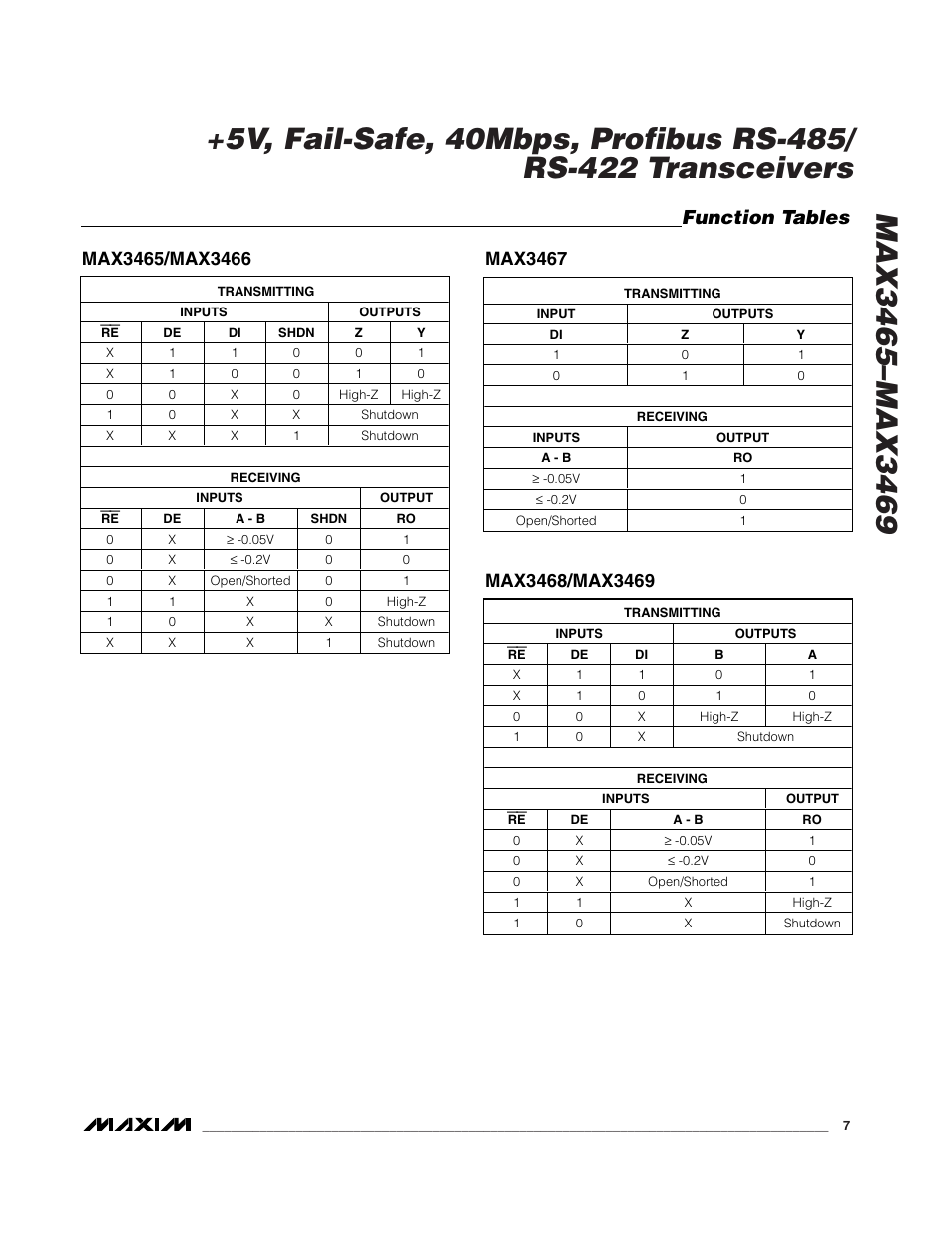 Function tables, Max3467 | Rainbow Electronics MAX3469 User Manual | Page 7 / 14