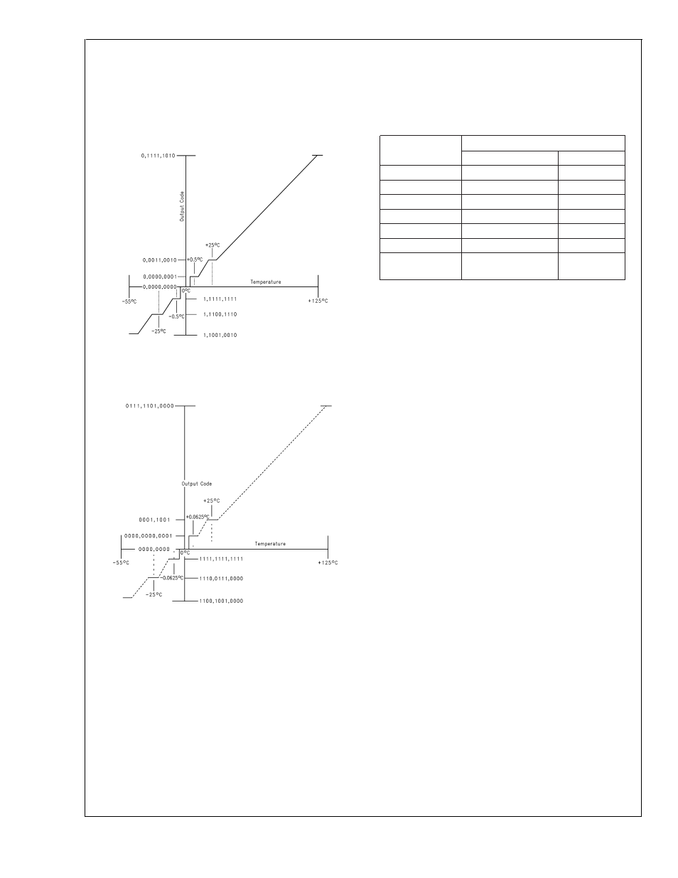 Functional description, Lm80 | Rainbow Electronics LM80 User Manual | Page 16 / 29