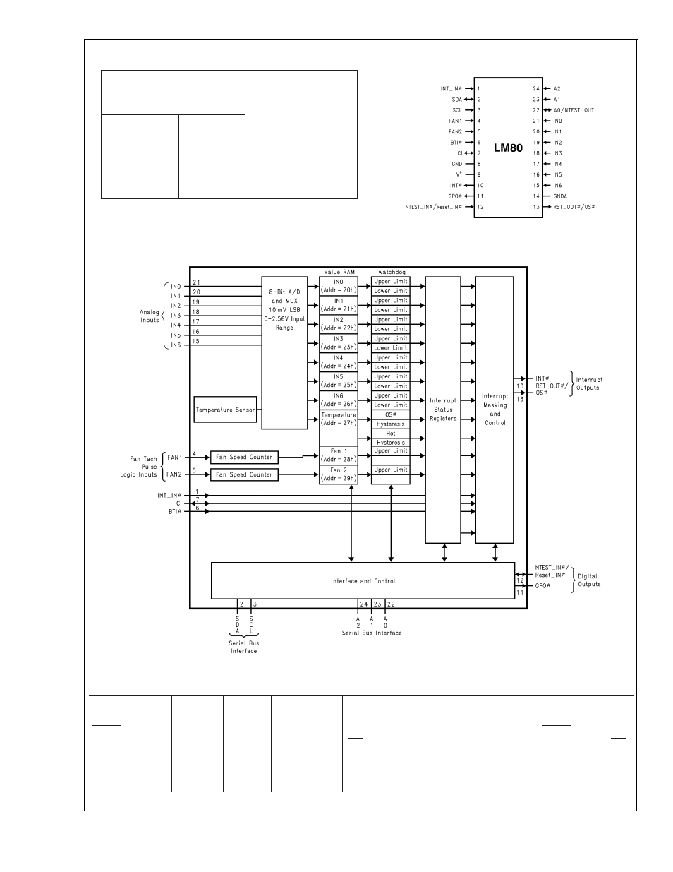 Ordering information, Connection diagram block diagram pin descriptions | Rainbow Electronics LM80 User Manual | Page 2 / 29