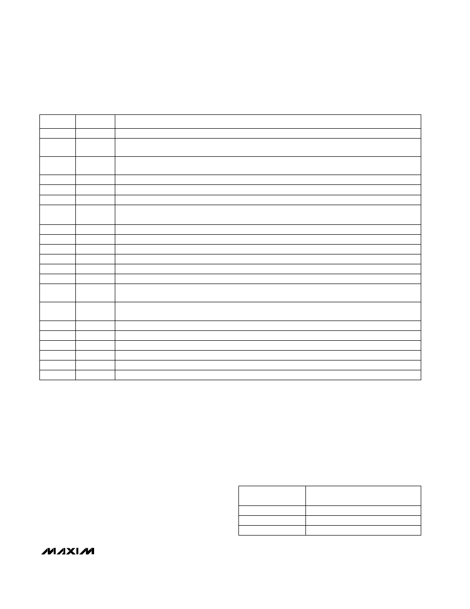 Detailed description, Pin description, Table 1. input amplifier programming | Rainbow Electronics MAX1003 User Manual | Page 5 / 12