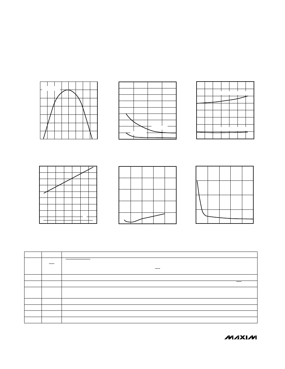 Typical operating characteristics, Pin description | Rainbow Electronics MAX132 User Manual | Page 4 / 16