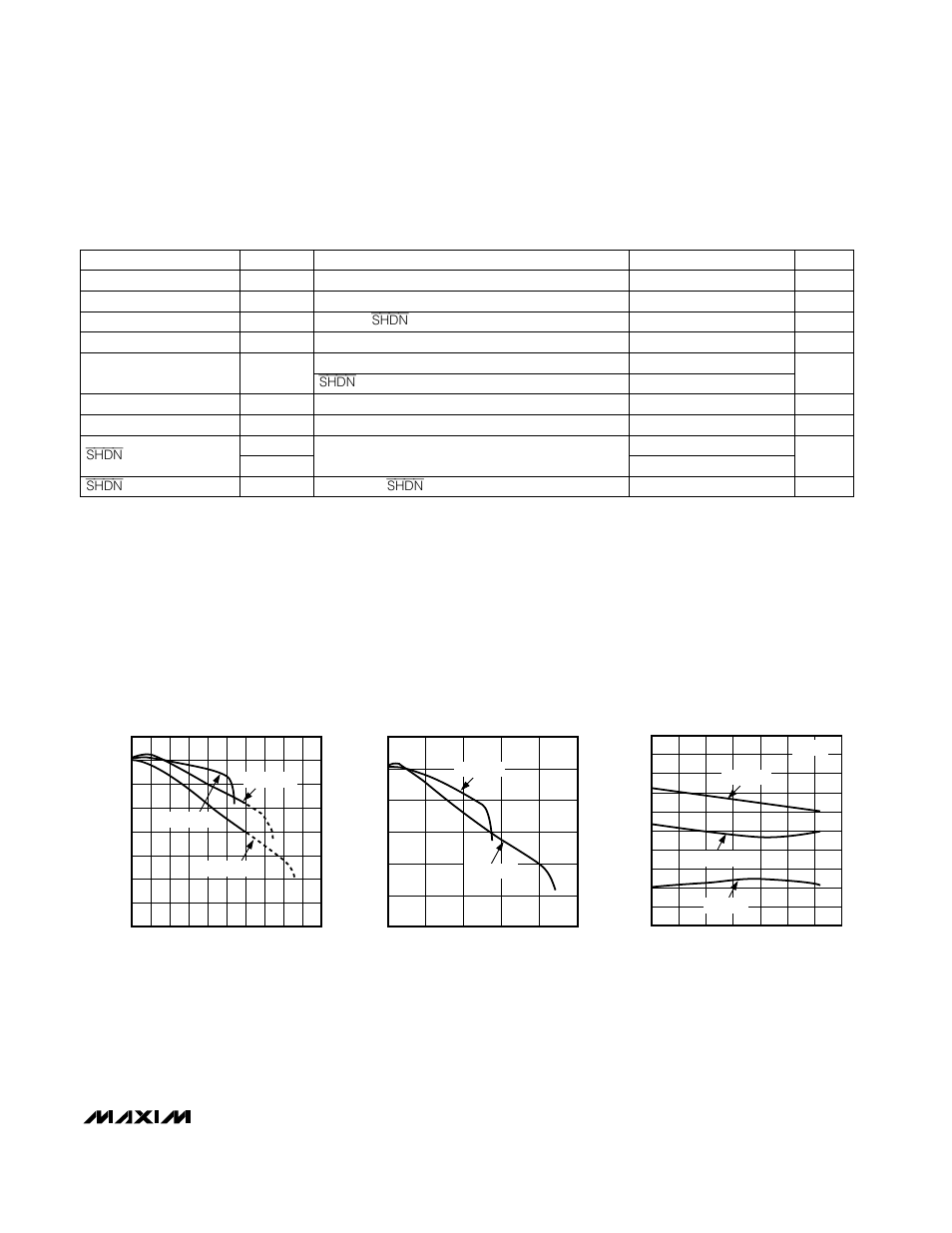 Typical operating characteristics, Electrical characteristics | Rainbow Electronics MAX868 User Manual | Page 3 / 12