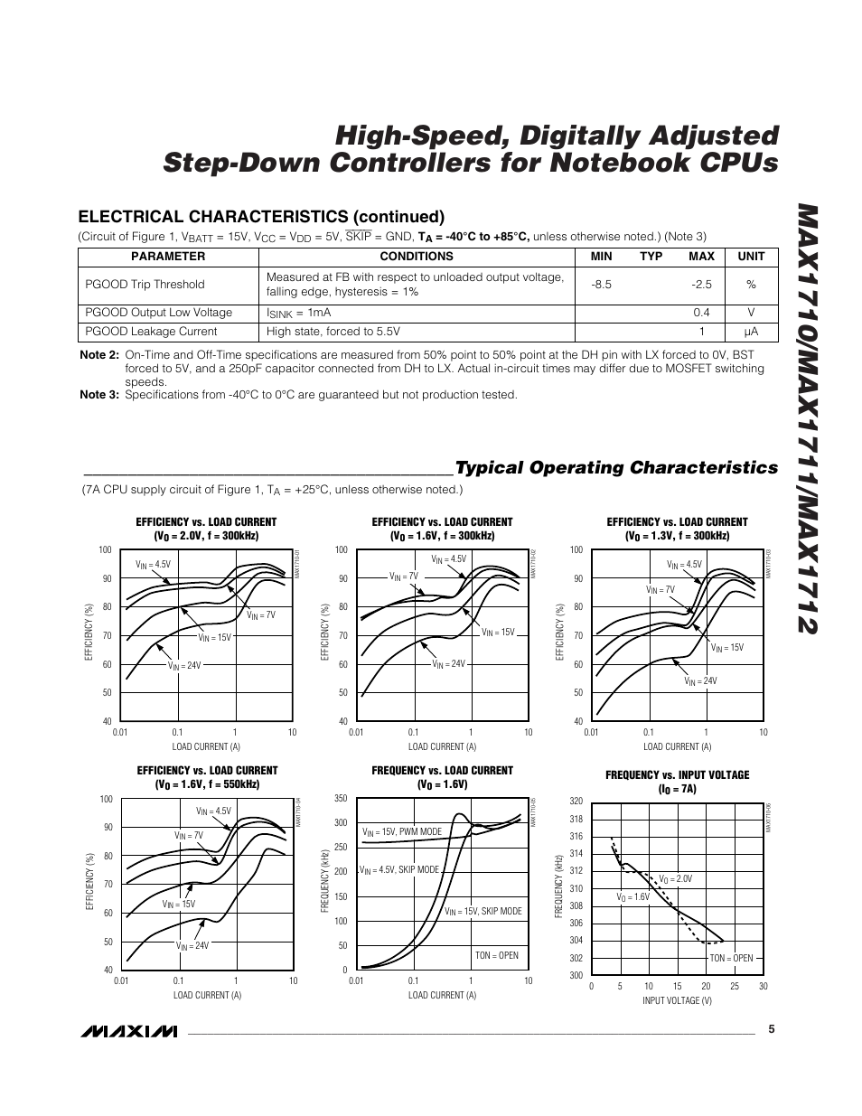 Typical operating characteristics, Electrical characteristics (continued) | Rainbow Electronics MAX1712 User Manual | Page 5 / 28