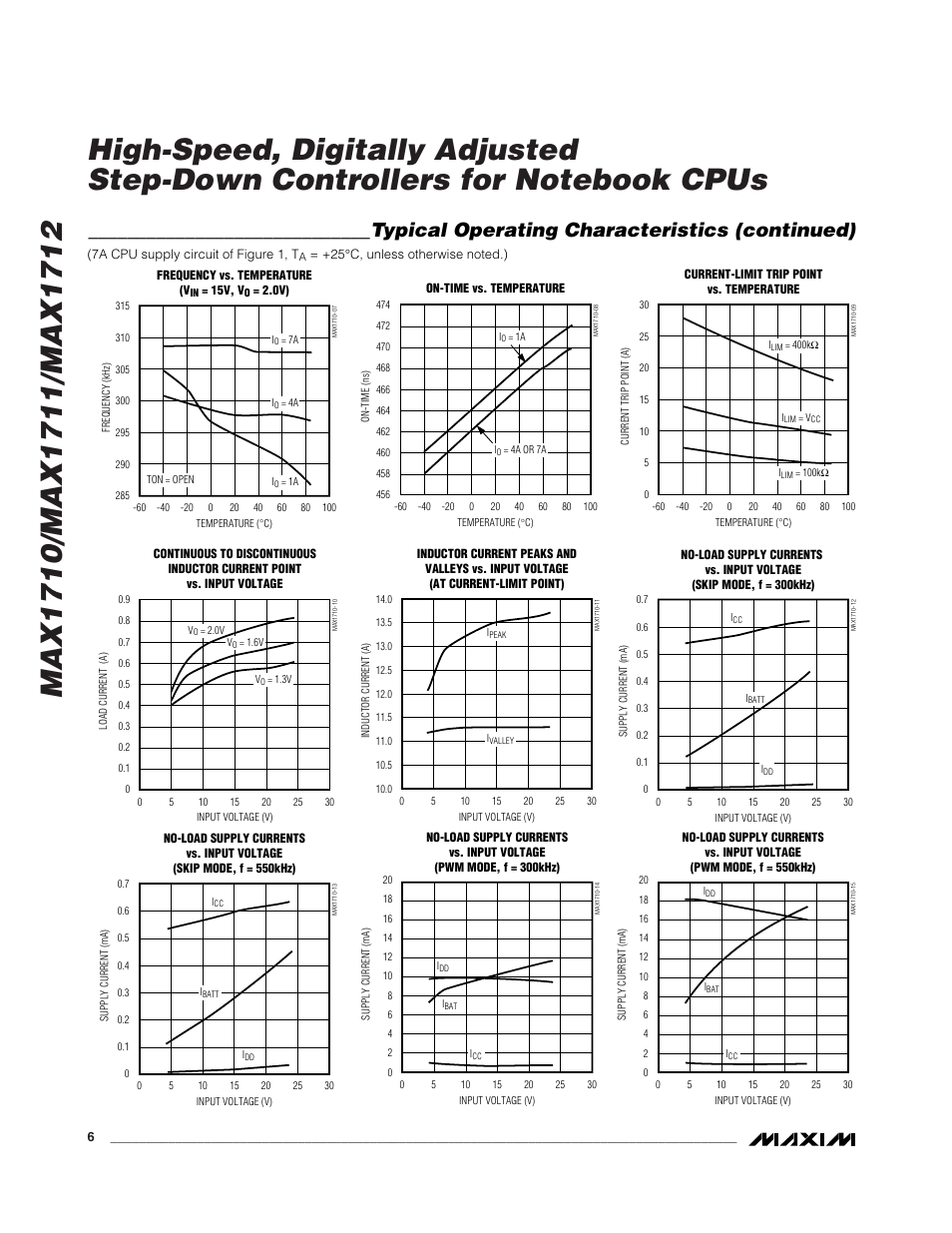 Typical operating characteristics (continued) | Rainbow Electronics MAX1712 User Manual | Page 6 / 28