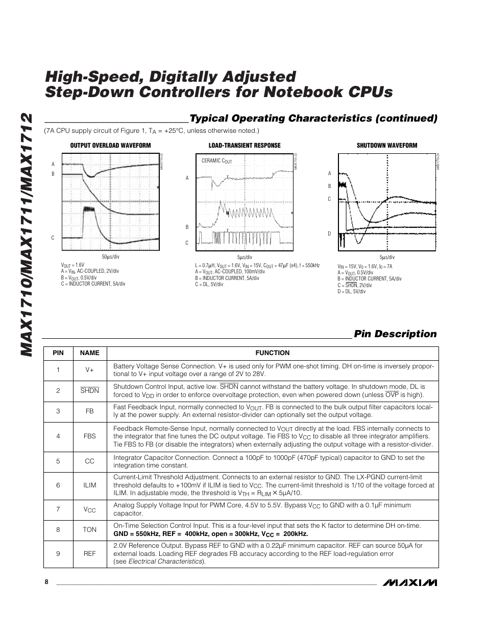 Typical operating characteristics (continued), Pin description | Rainbow Electronics MAX1712 User Manual | Page 8 / 28