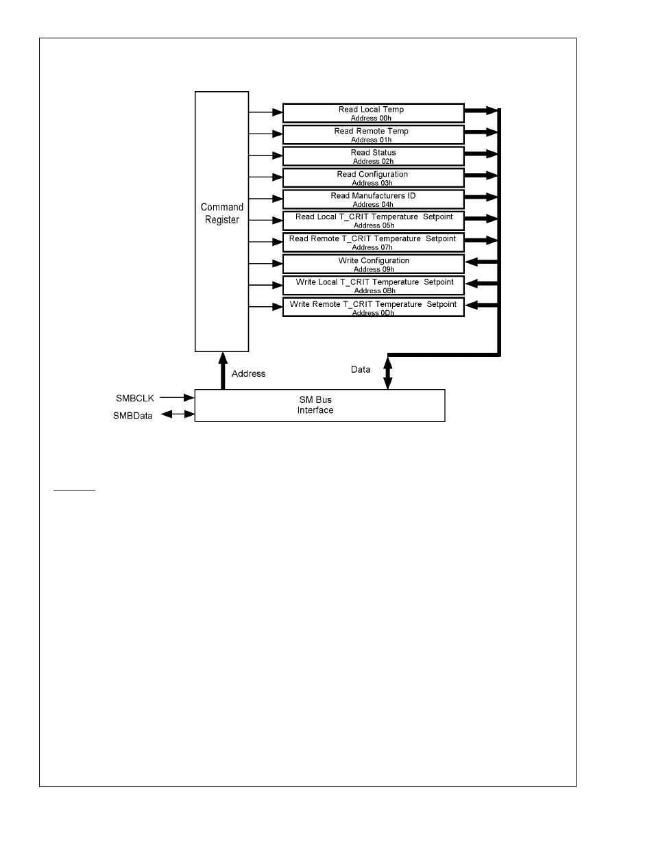 0 functional description | Rainbow Electronics LM84 User Manual | Page 11 / 16