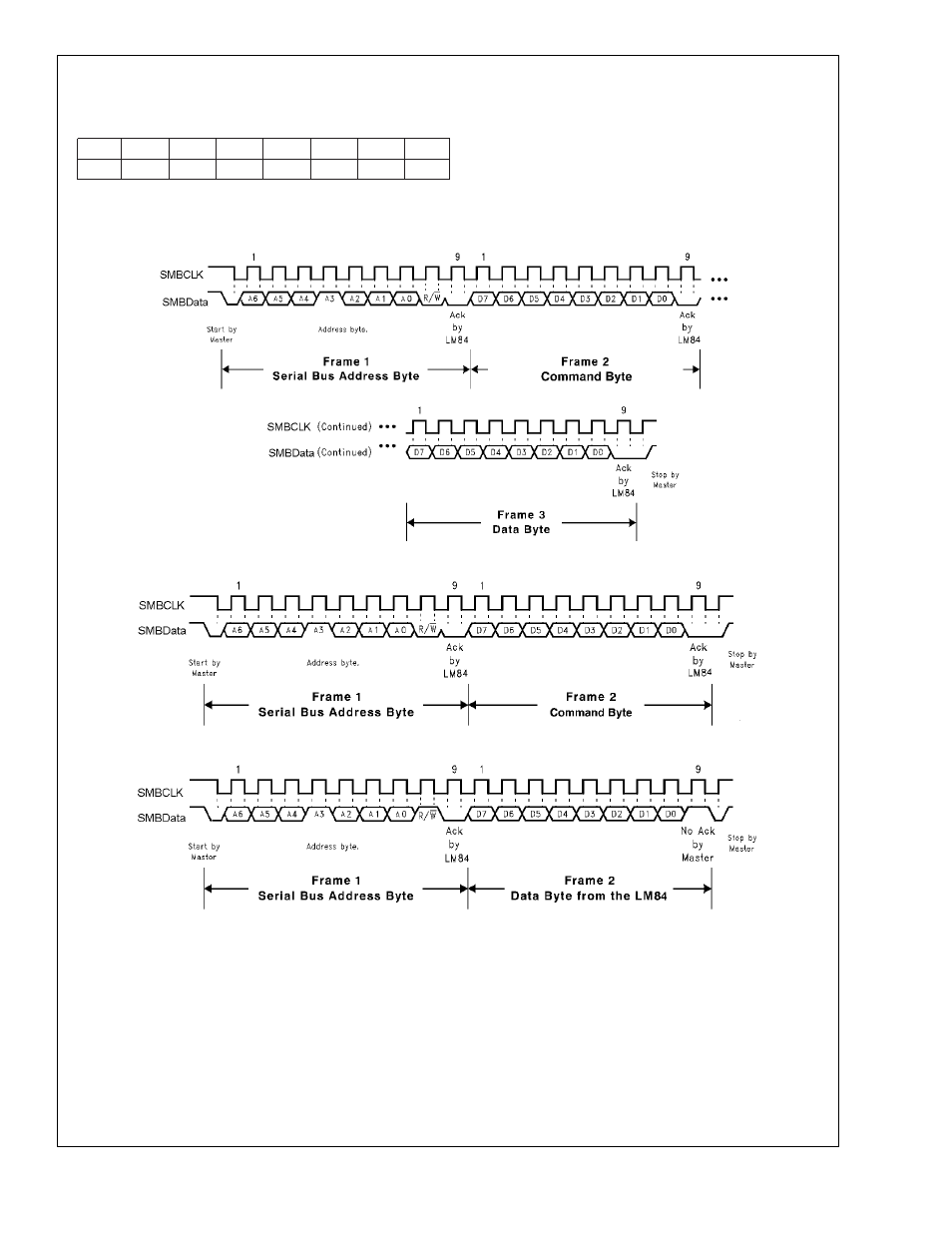 0 functional description, 0 smbus timing diagrams | Rainbow Electronics LM84 User Manual | Page 13 / 16