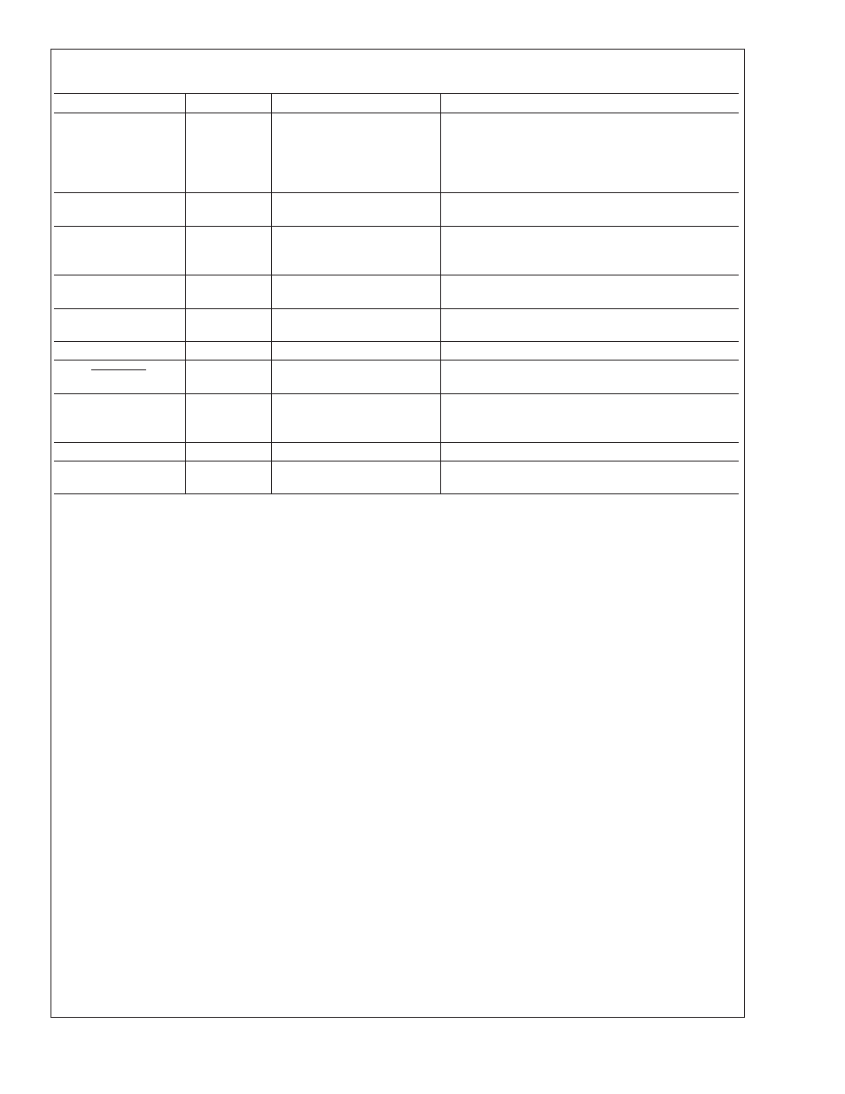 Pin descriptions | Rainbow Electronics LM84 User Manual | Page 3 / 16