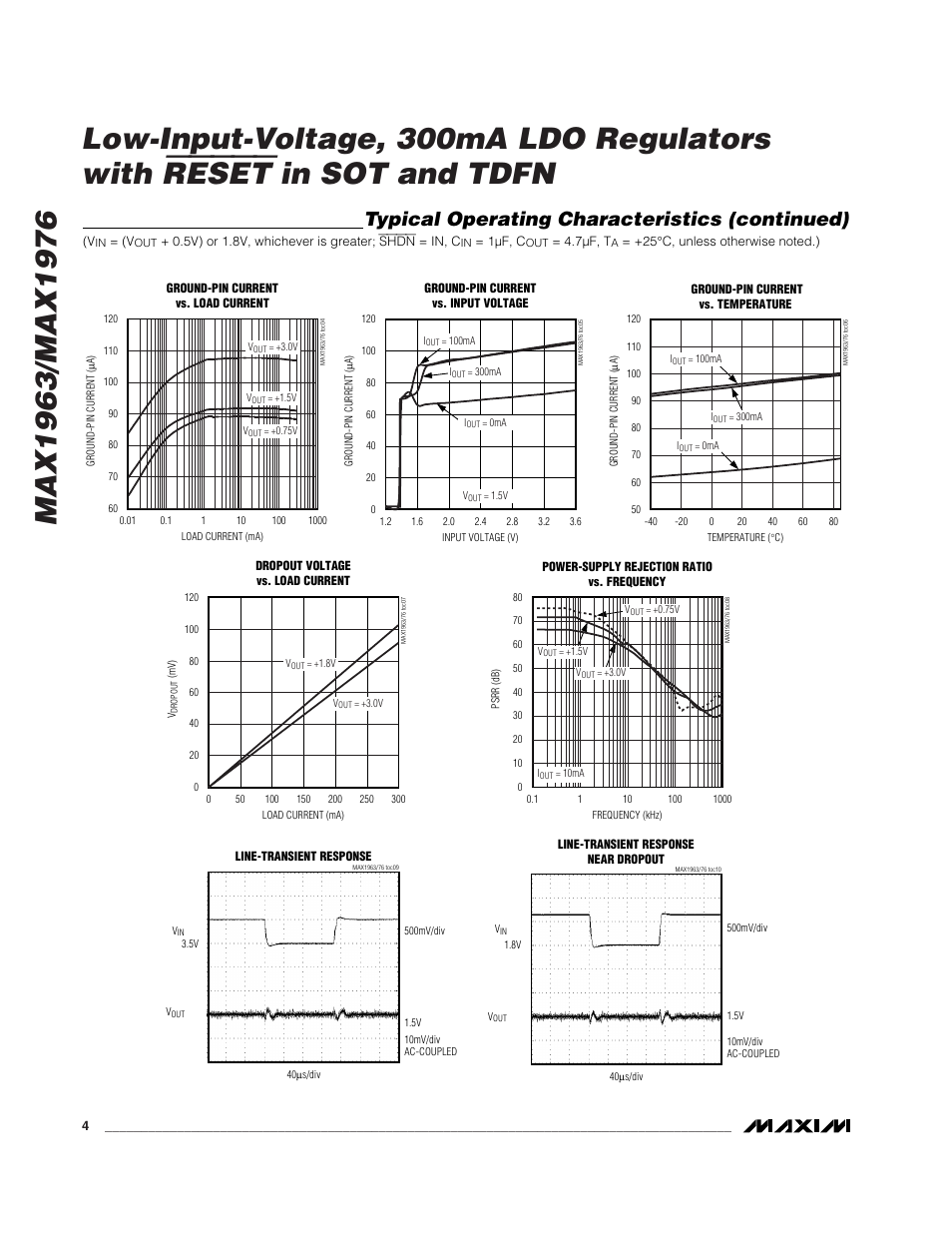 Reset, Typical operating characteristics (continued) | Rainbow Electronics MAX1976 User Manual | Page 4 / 12