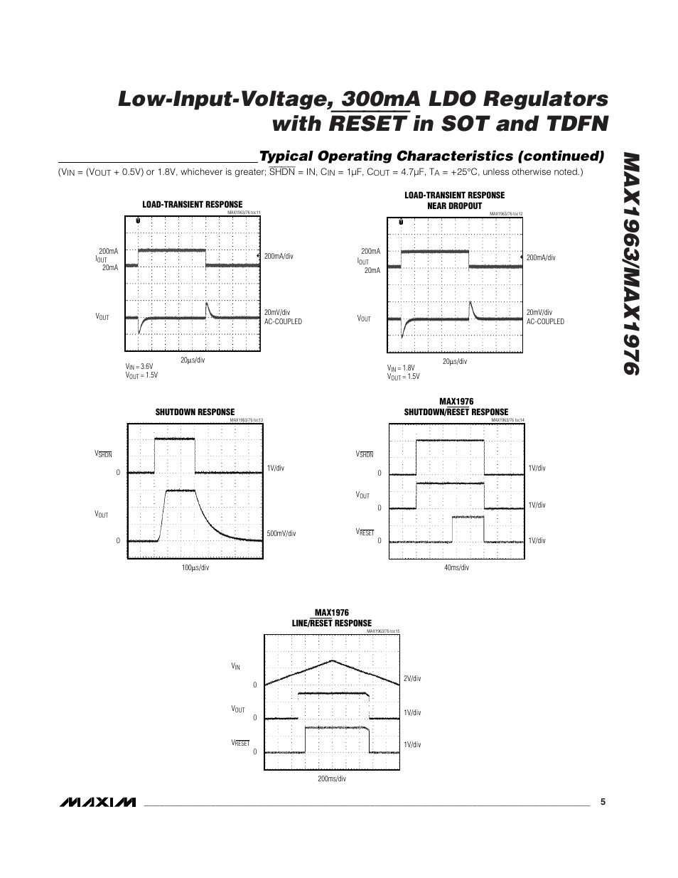 Reset, Typical operating characteristics (continued) | Rainbow Electronics MAX1976 User Manual | Page 5 / 12