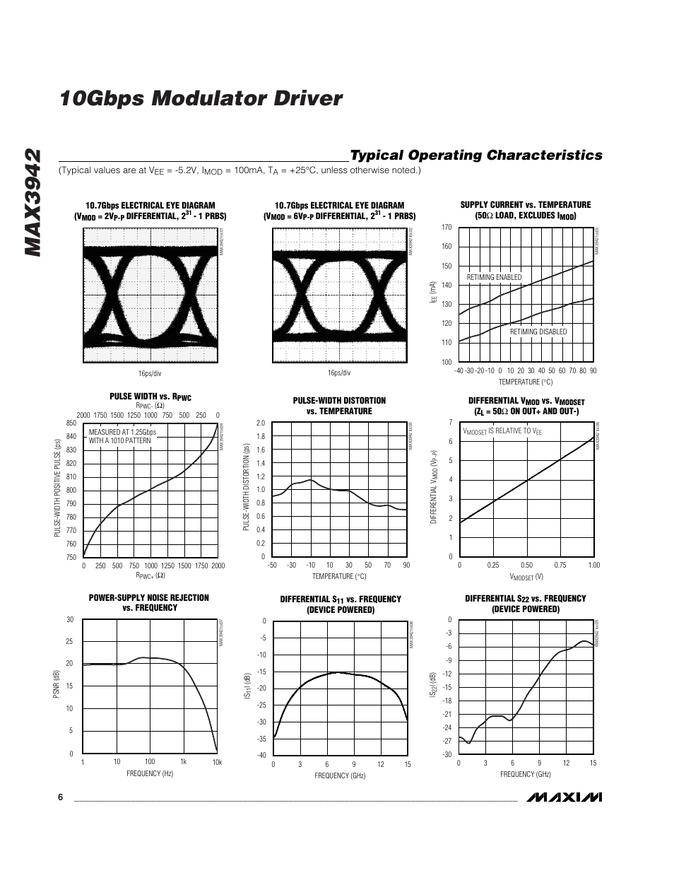 Typical operating characteristics | Rainbow Electronics MAX3942 User Manual | Page 6 / 10