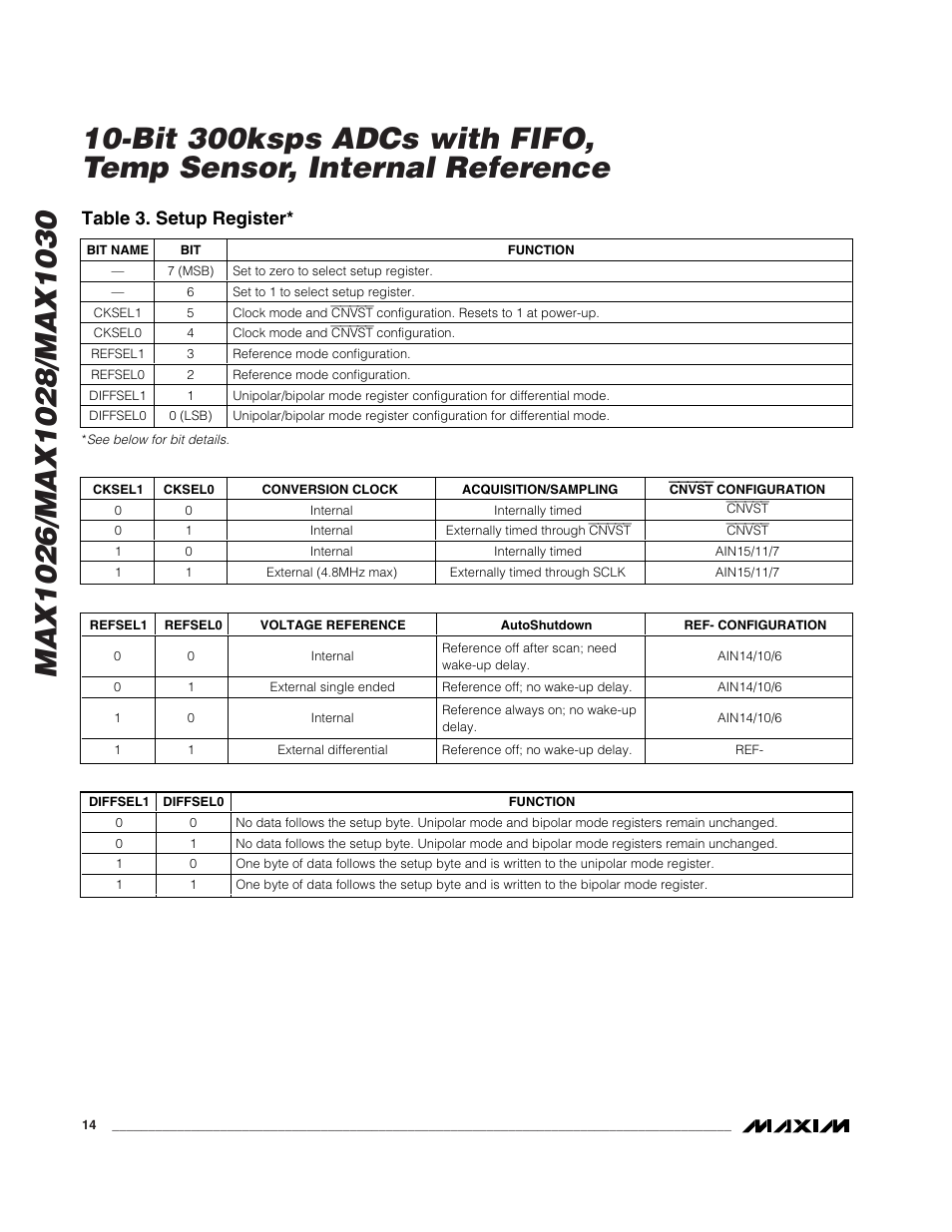 Table 3. setup register | Rainbow Electronics MAX1030 User Manual | Page 14 / 24