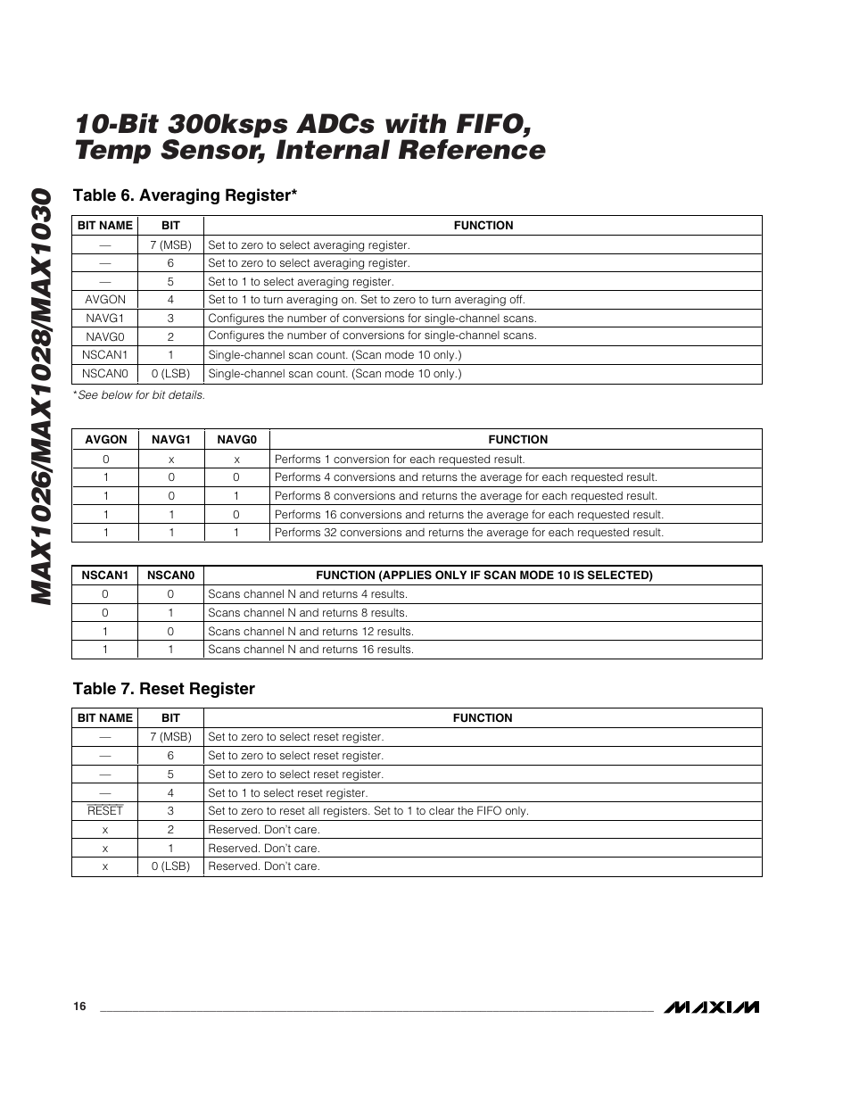 Table 6. averaging register, Table 7. reset register | Rainbow Electronics MAX1030 User Manual | Page 16 / 24
