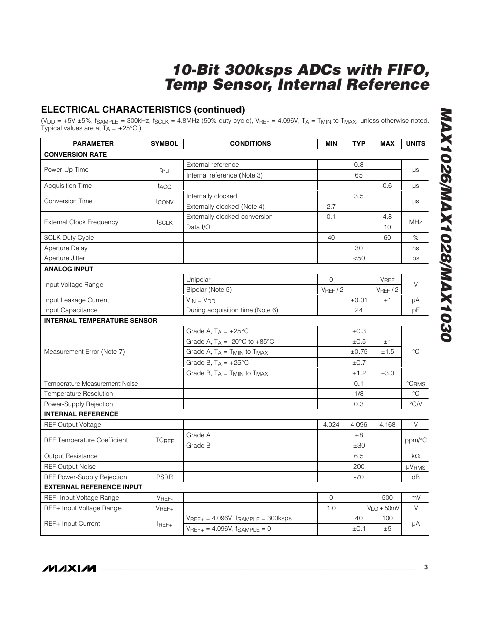 Electrical characteristics (continued) | Rainbow Electronics MAX1030 User Manual | Page 3 / 24